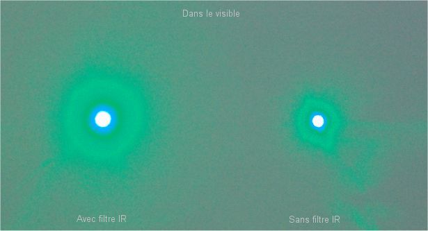 Lasers verts dans le visible