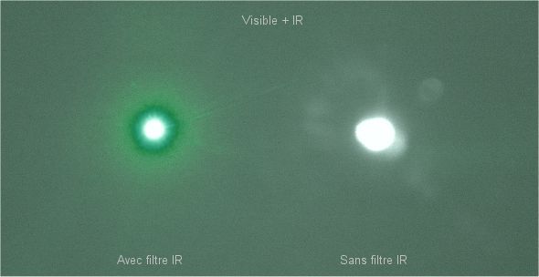 test_lasers_verts_visible_et_ir